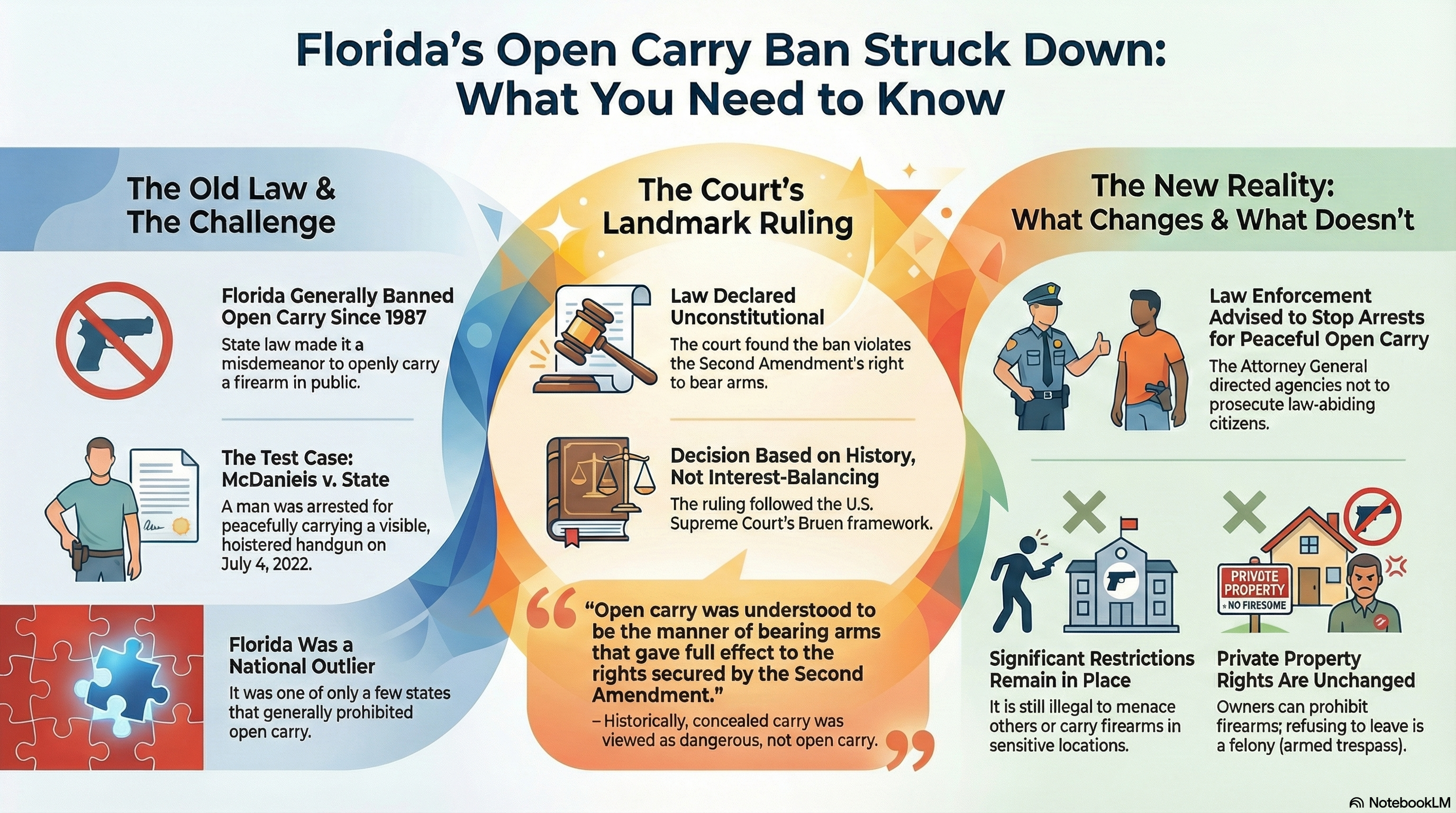 Florida Open Carry Infographic