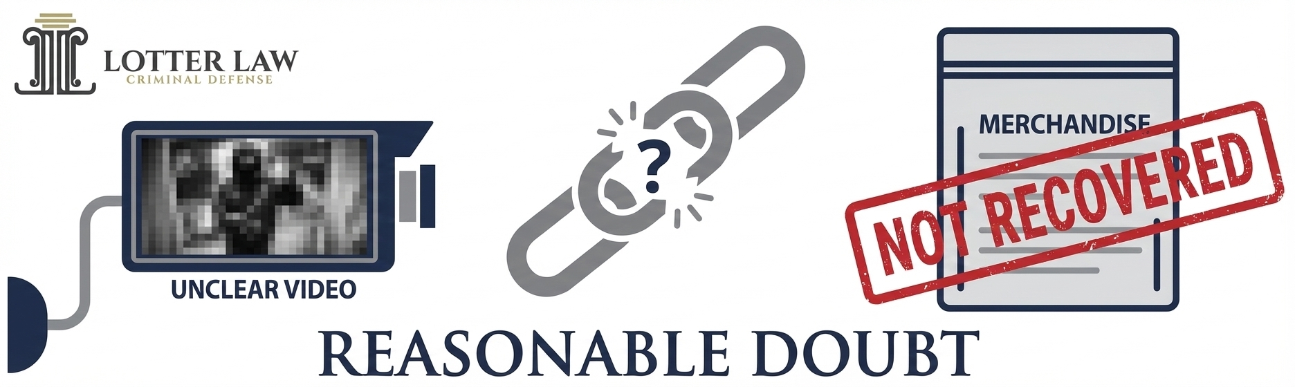 Reasonable Doubt in Retail Theft Cases - Video Evidence Analysis