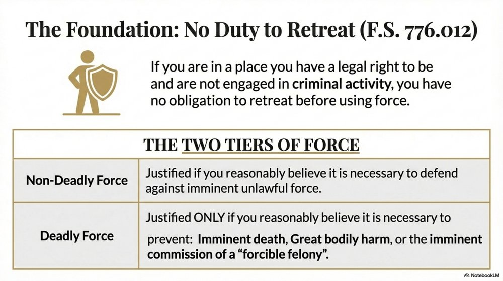 No duty to retreat statute explanation with two tiers of force