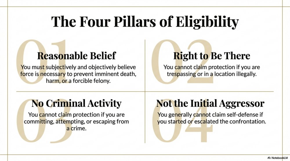 Four pillars of Stand Your Ground eligibility