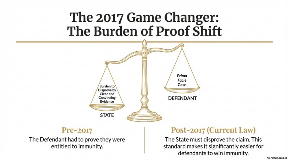 Pre-2017 vs post-2017 burden of proof comparison