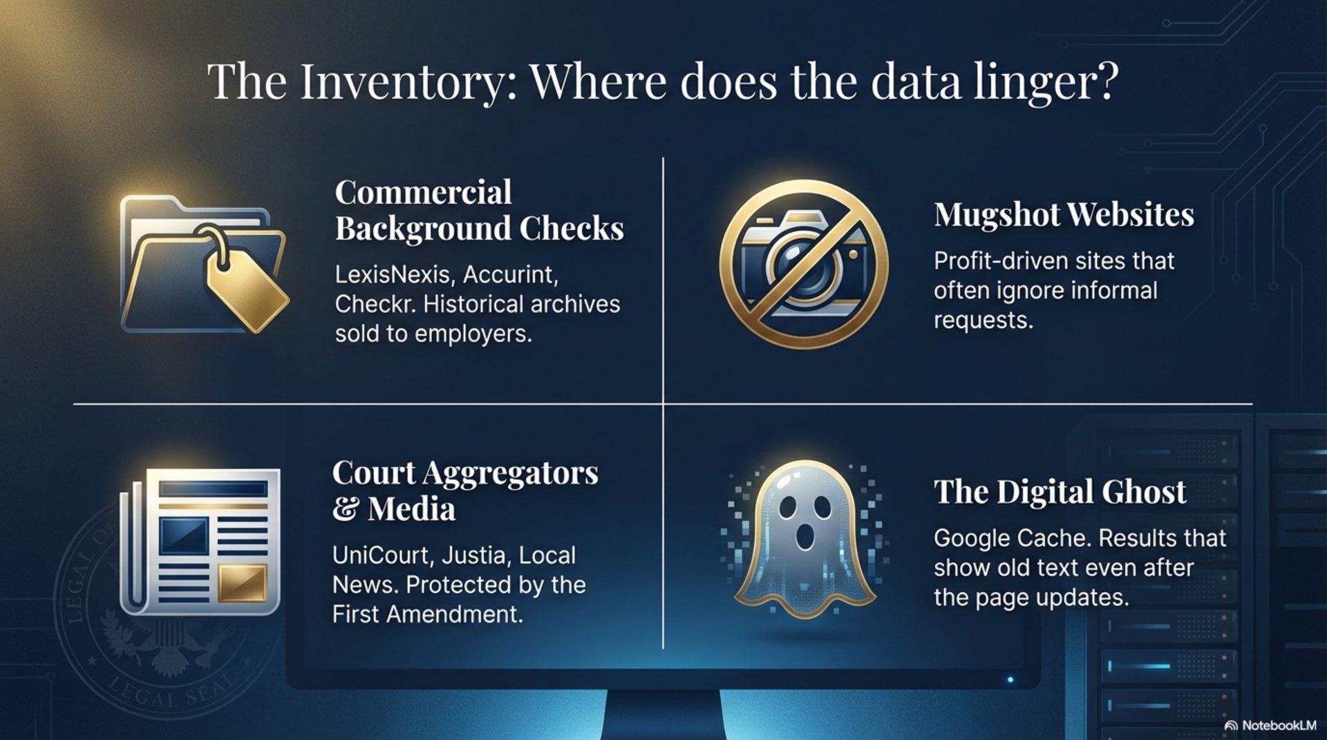 Four categories of private databases where criminal records persist: background checks, mugshot websites, court aggregators, and Google cache